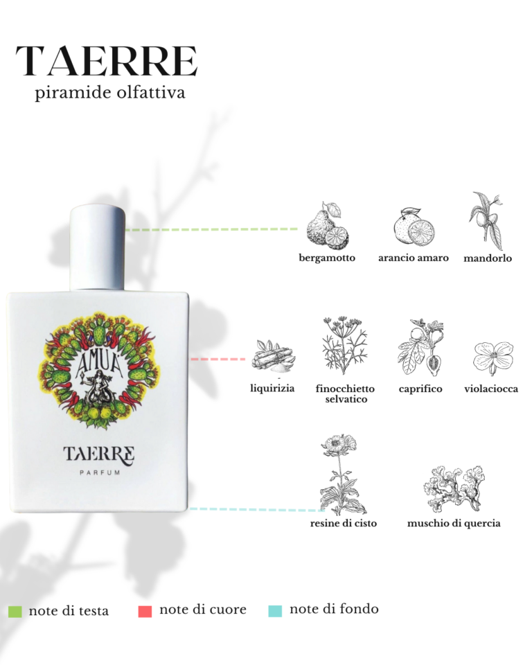 Fragranza TAERRE